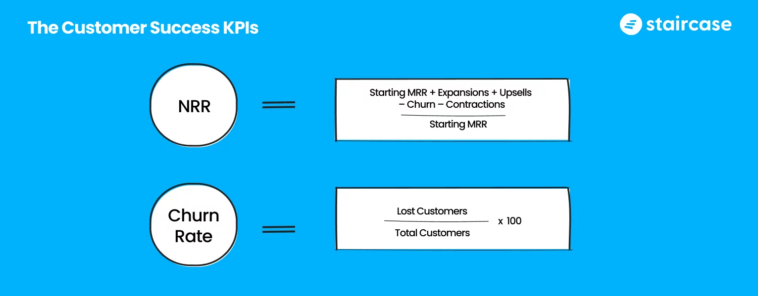 Customer success KPIs - NRR, Churn rate