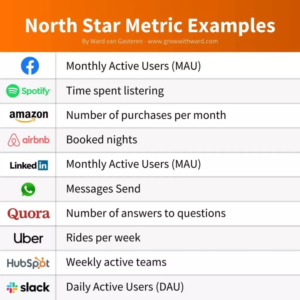 North star metric examples