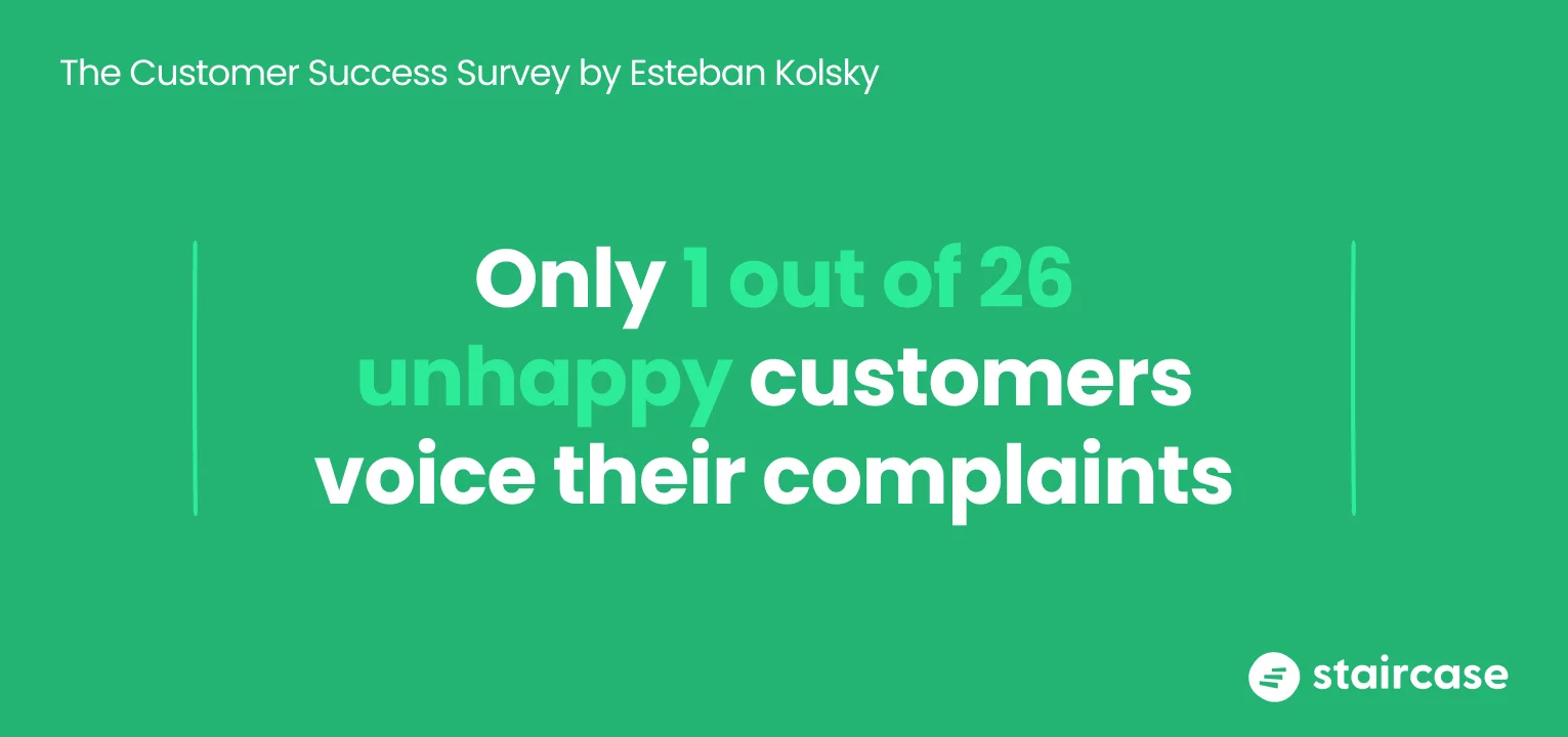 Customer success strategy - only 1 out of 26 unhappy customers voice their complaints