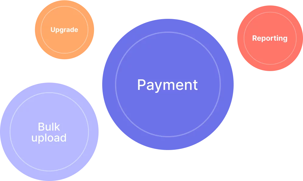 Chatter topics - Staircase AI product