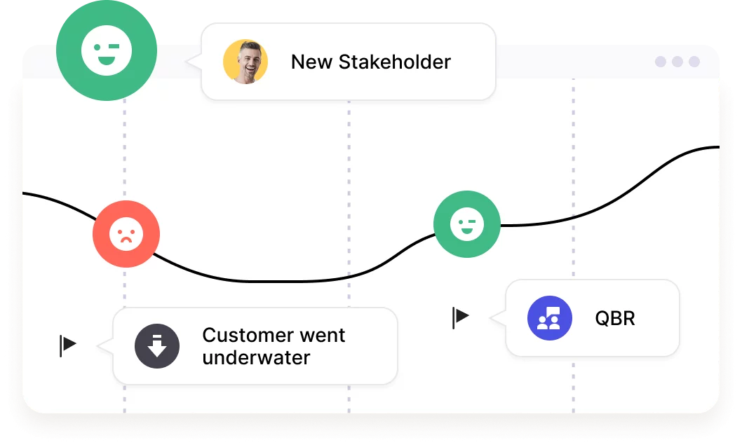 Sentiment analysis - Staircase AI