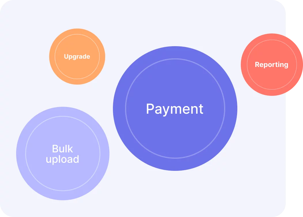 Chatter topics - Staircase AI product