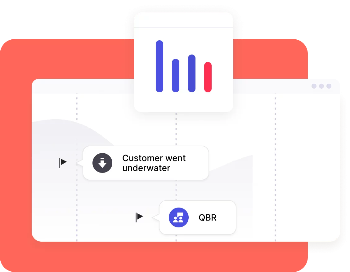 Live customer journey map - Staircase AI product