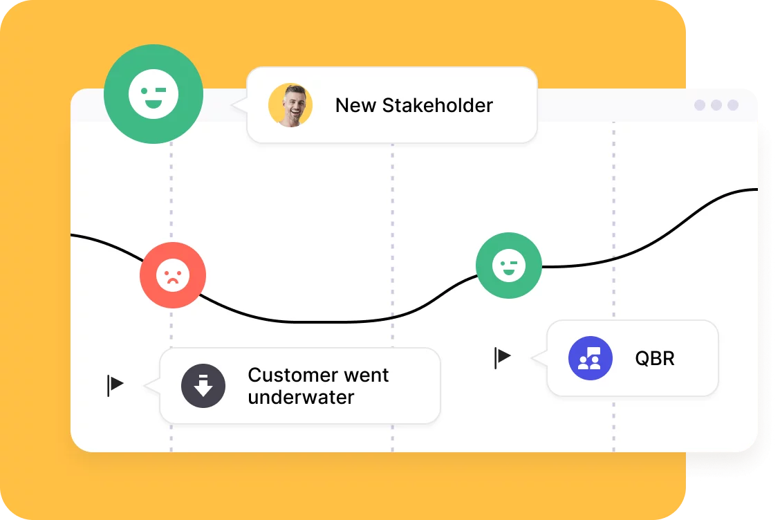 Sentiment analysis - Staircase AI