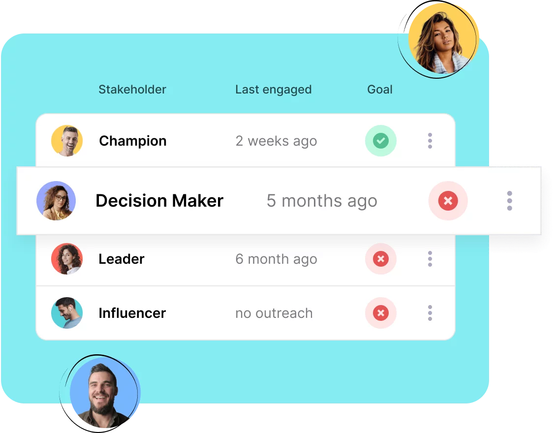 CS stakeholder KPIs