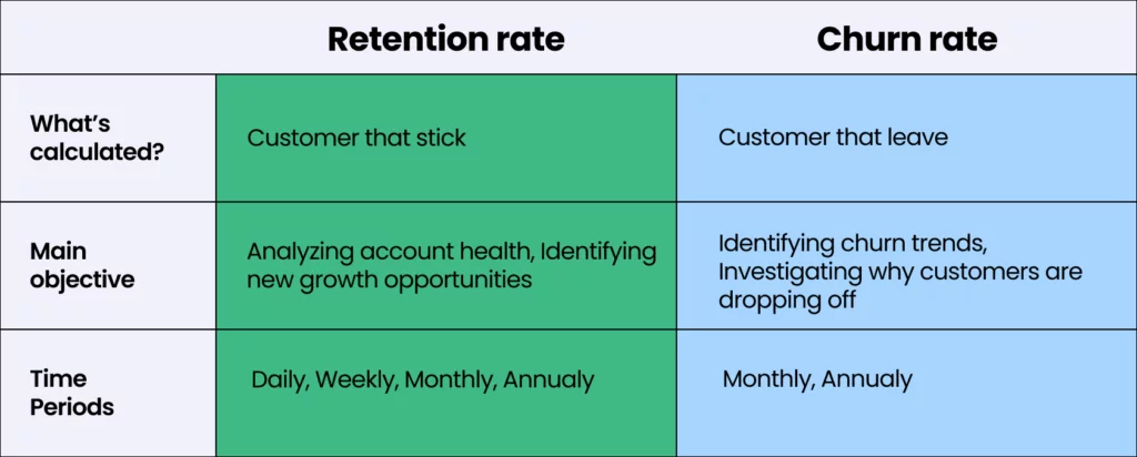 retention rate vs churn rate