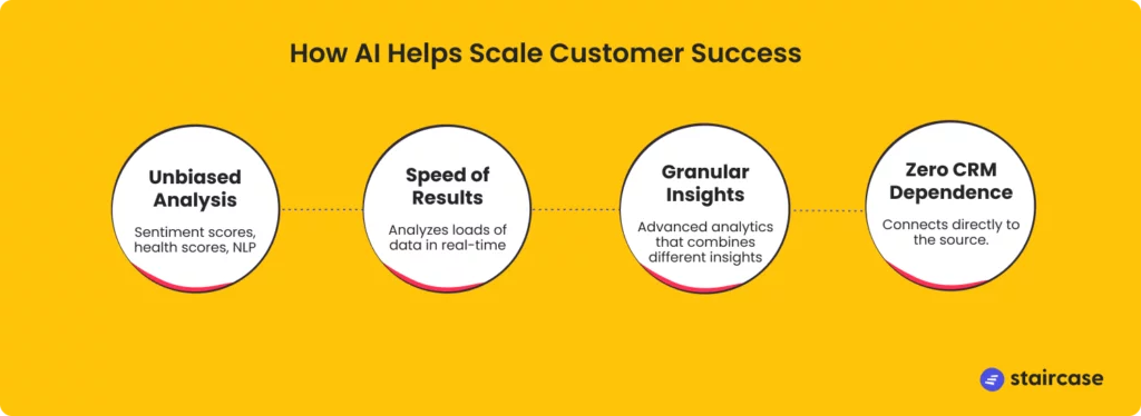 The AI difference to scaling customer success